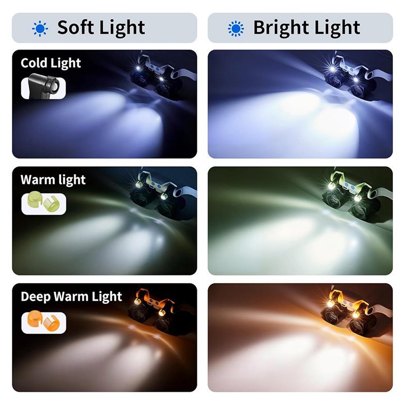 ABUP-LED Light Magnifying Glas – обзор и цена Electronics Repair Glasses